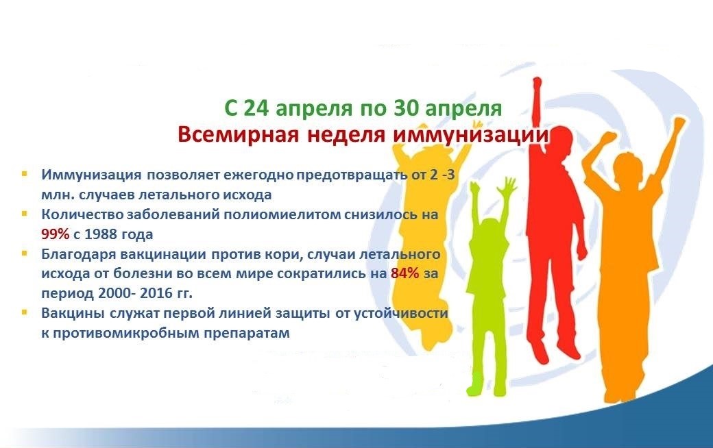 Всемирная неделя иммунизации..