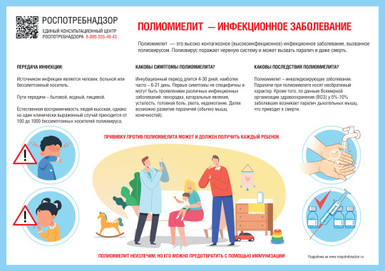 Об усилении мер по профилактике полиомиелита в образовательных организациях Об усилении мер по профилактике полиомиелита в образовательных организациях.