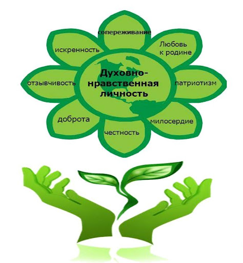 Мероприятие по духовно-нравственному воспитанию.